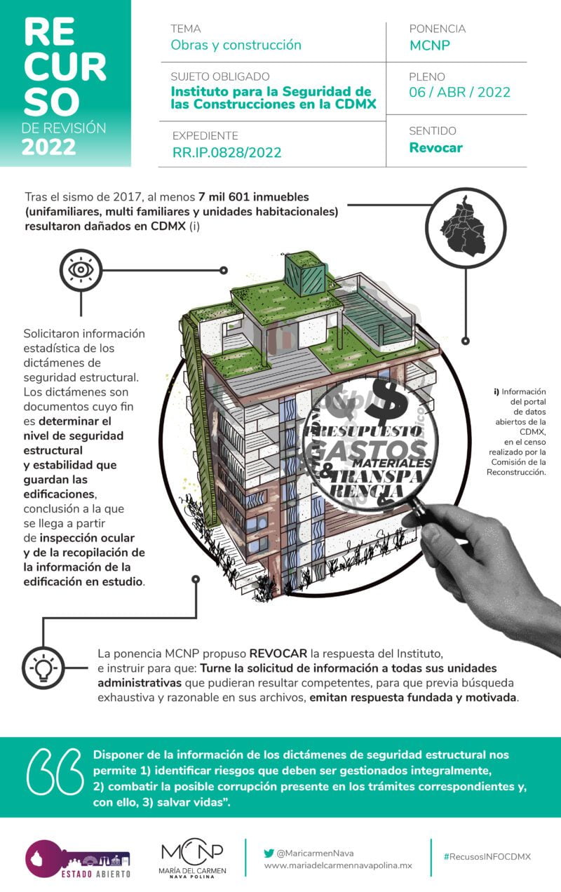 Debe Ser Público Listado De Dictámenes De Seguridad Estructural De ...