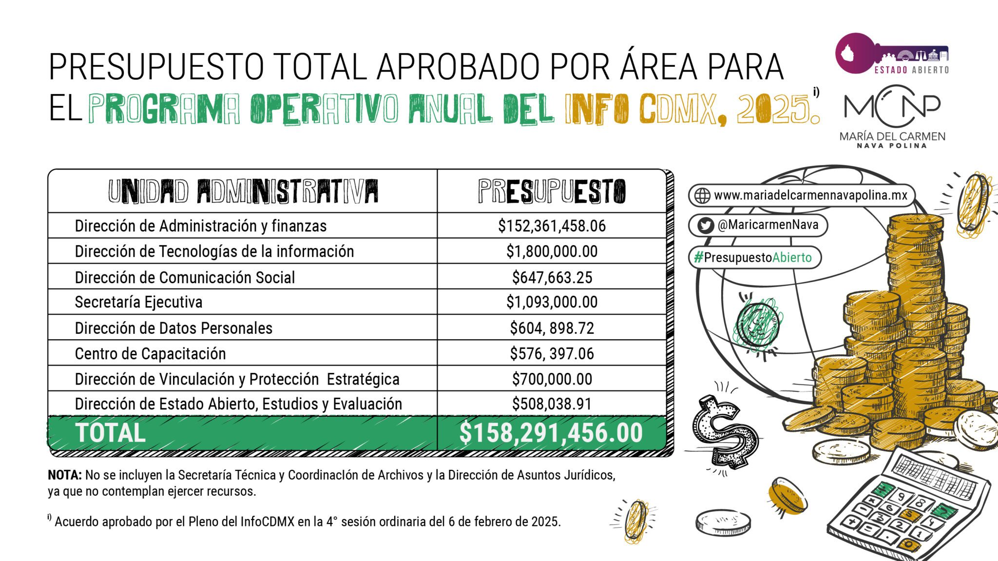 Programa Operativo Anual 2025 del INFO CDMX - María del Carmen Nava Polina